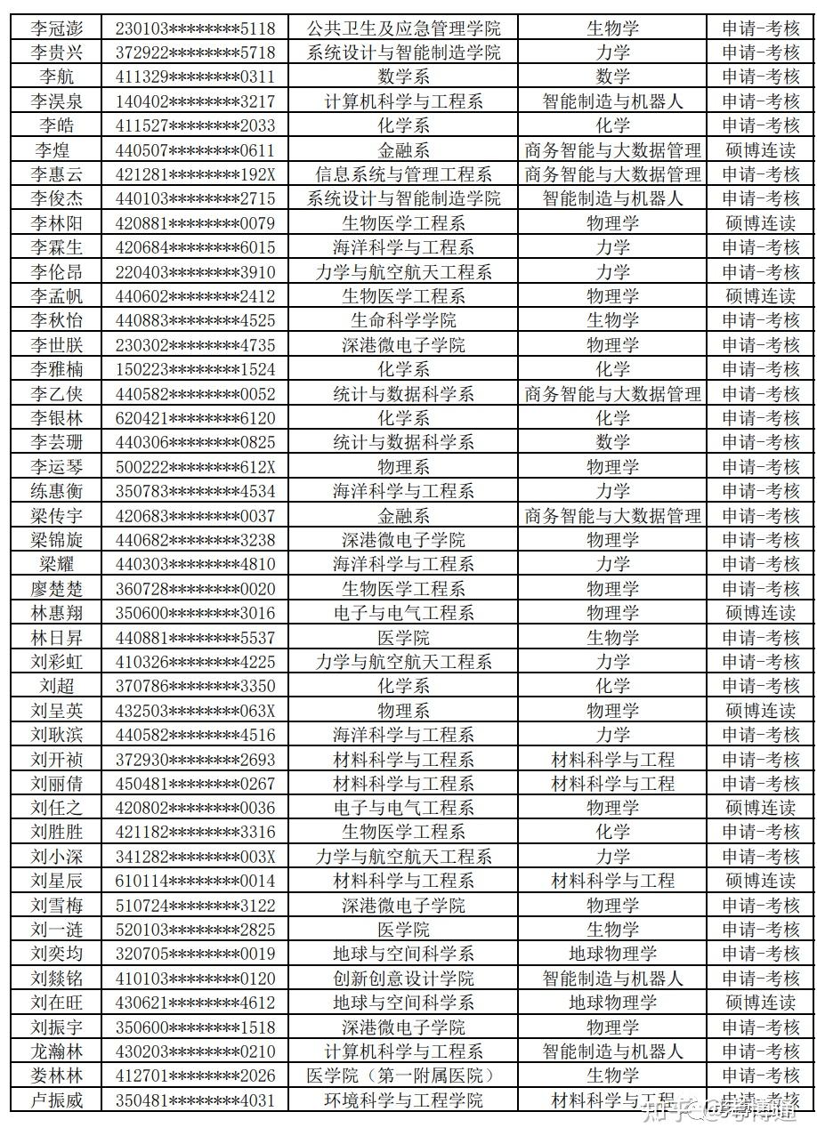 南方科技大学2023年第一批博士研究生招生拟录取名单公示