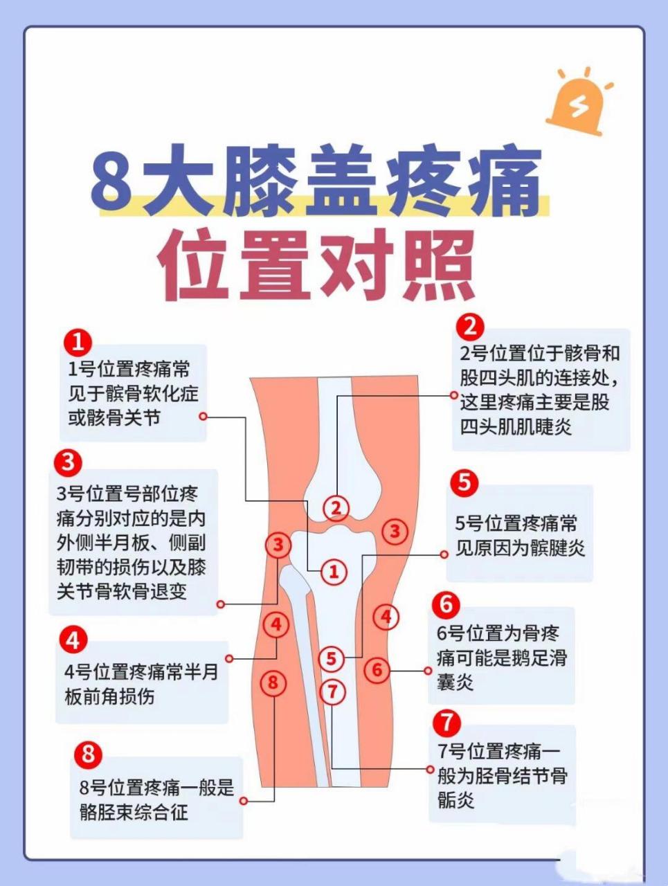 膝盖8大疼痛位置,需要的小伙伴可以参考.