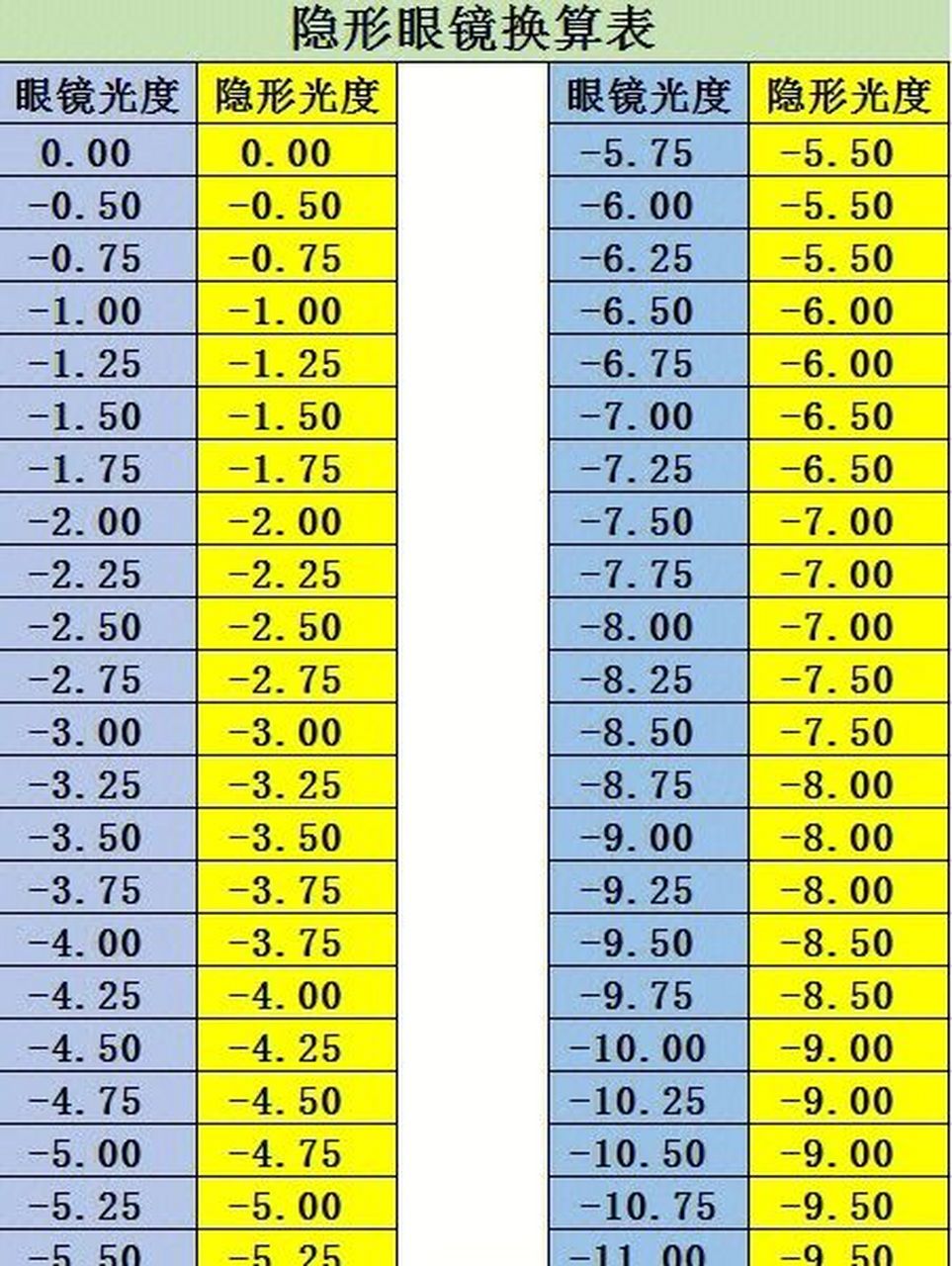 隐形眼镜度数换算表 散光隐形 隐形眼镜选择 经常戴眼镜的你是不是还