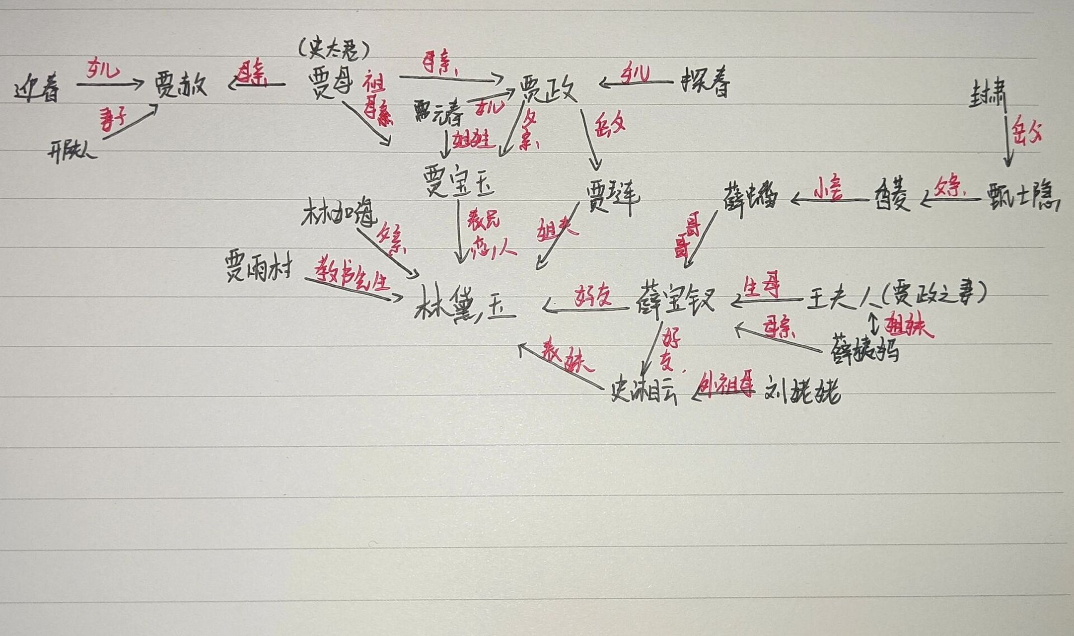 《红楼梦》前五回75人物关系图75 这是前五回以林黛玉为中心的