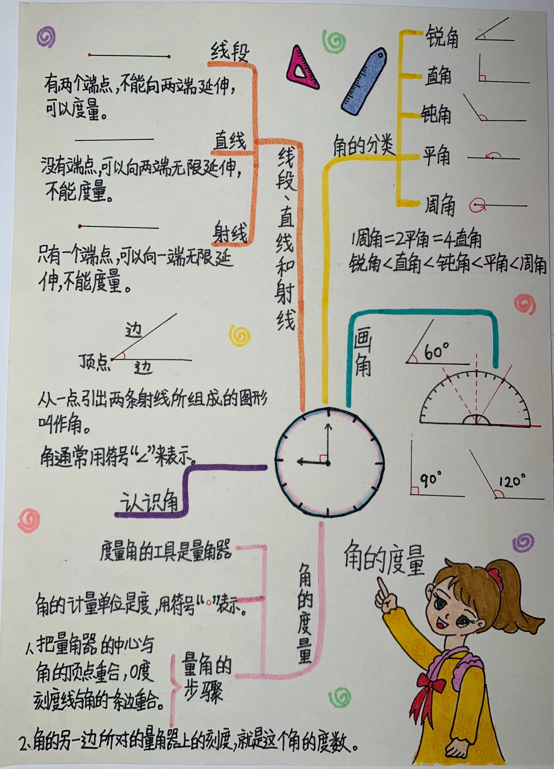 四年级上册三单元思维导图 角的度量