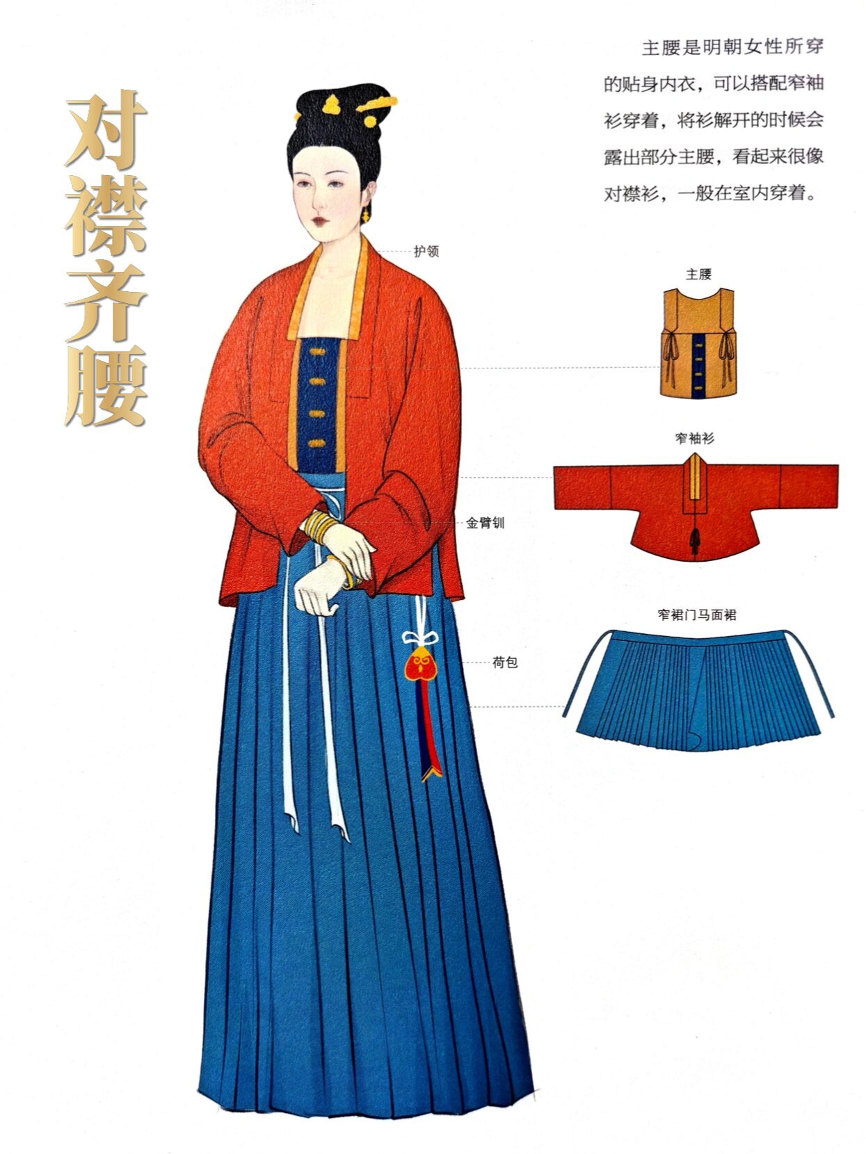 汉服设计必备73明代女子汉服形制图鉴