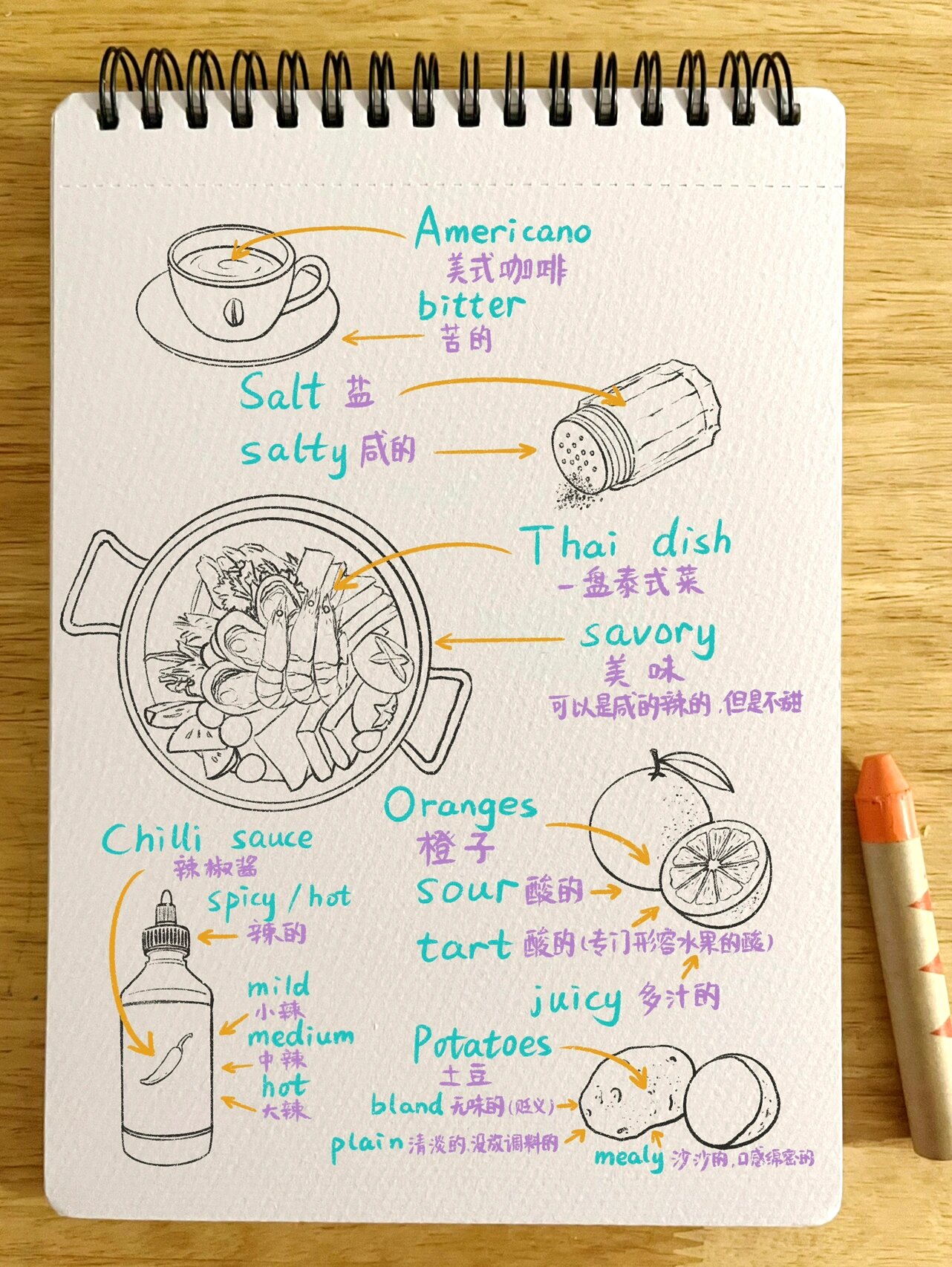 92英语简笔画食物系列(一)|原创