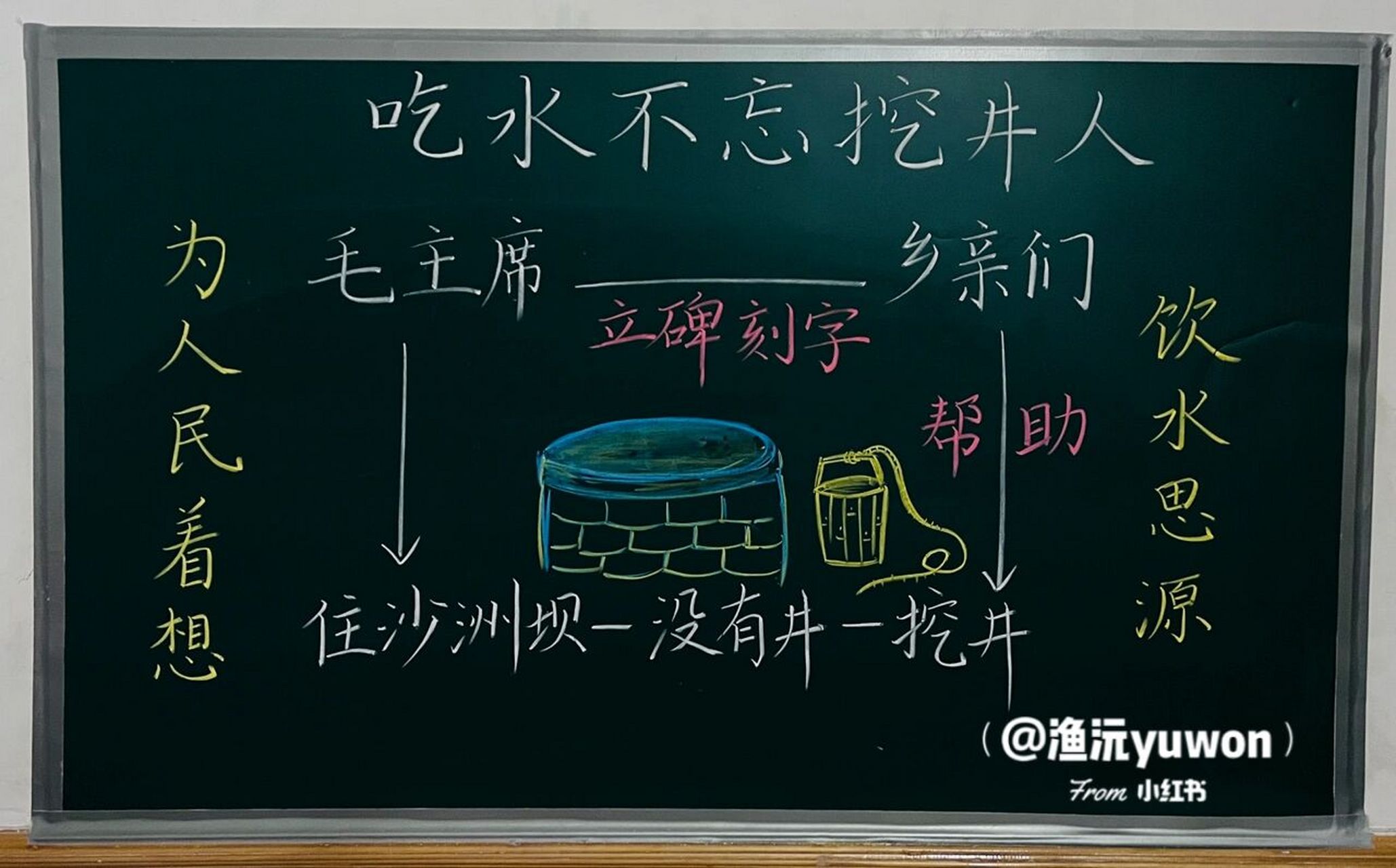 一(下)《吃水不忘挖井人》备课笔记9477板书