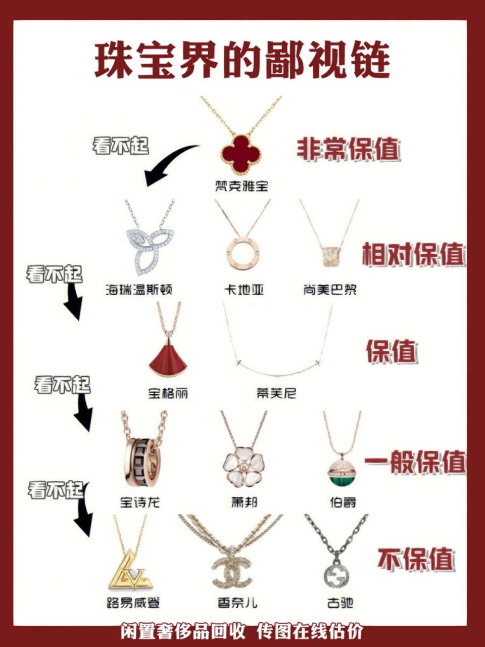 珠宝界的鄙视链,谁才是顶级王者63 9999【蒂芙尼】9999 其