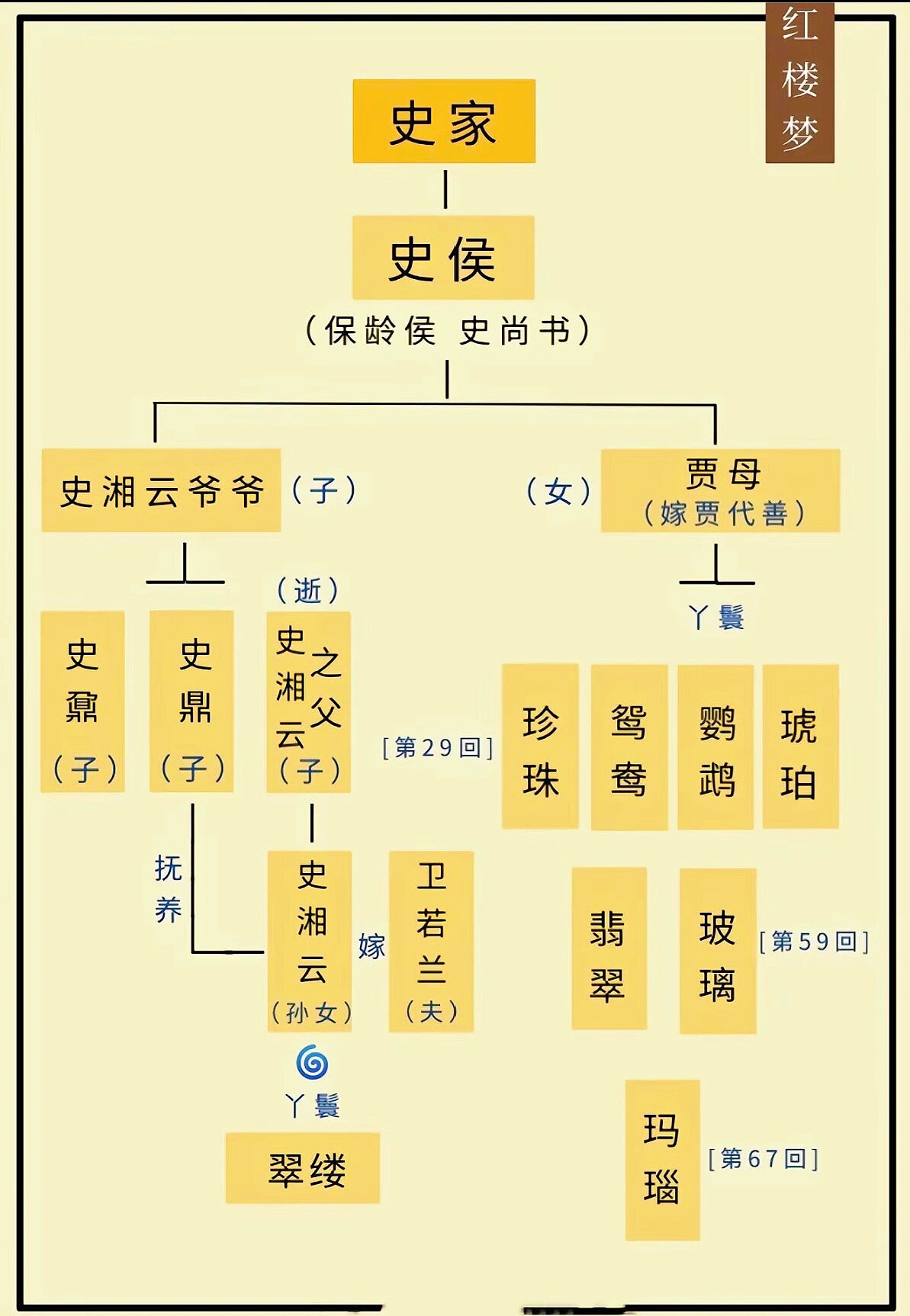 金陵春人物关系图图片