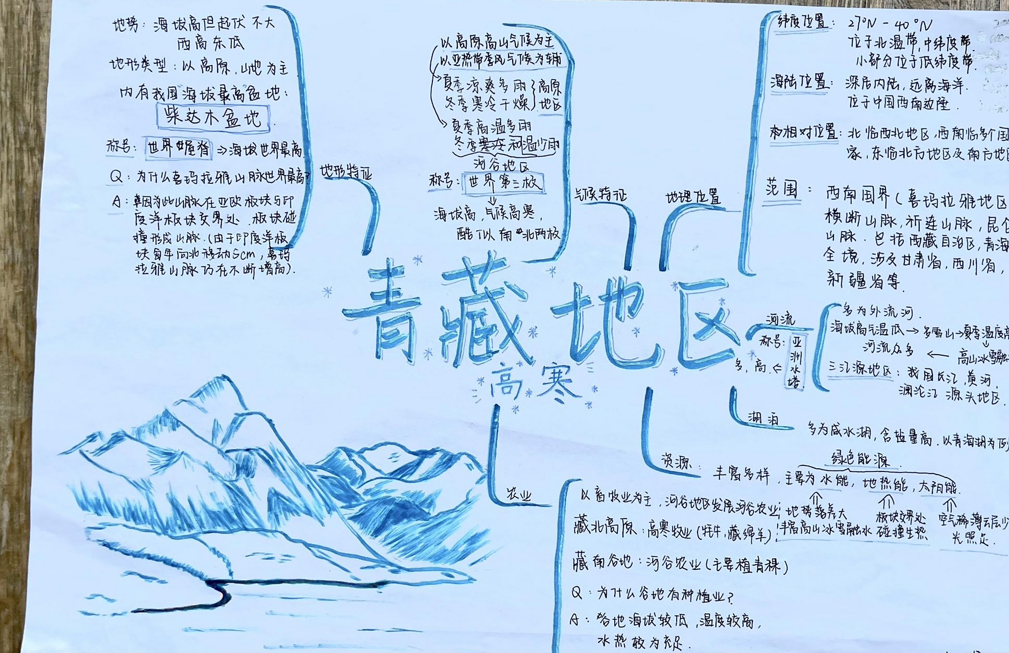 青藏和西北地区思维导图 今天是学生自己梳理的思维导图呦 思路还是
