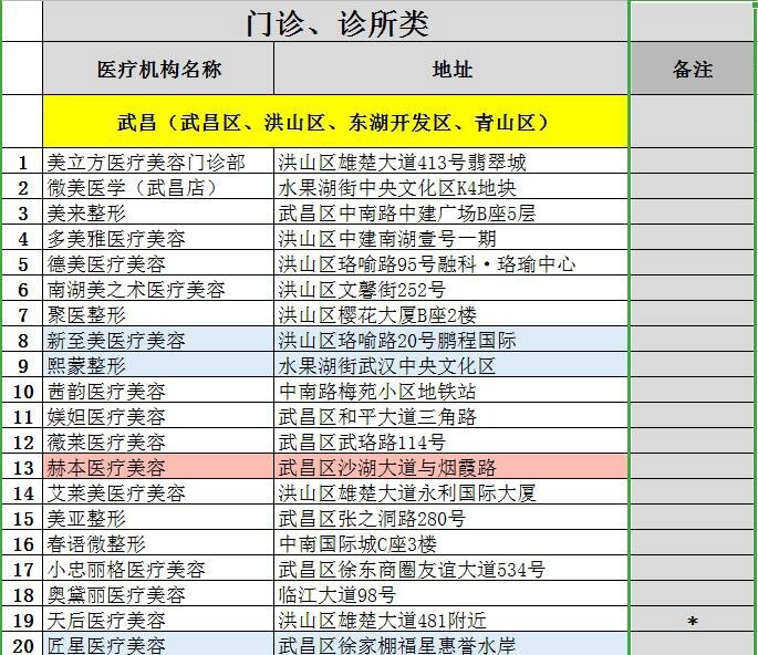 2020年只剩下几天了,颜面和任老师整形指南特别收集了武汉市几乎所有