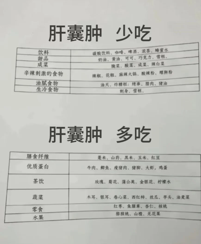 肝囊肿患者需要注意囊肿类型,大小和增长速度,同时调整饮食习惯