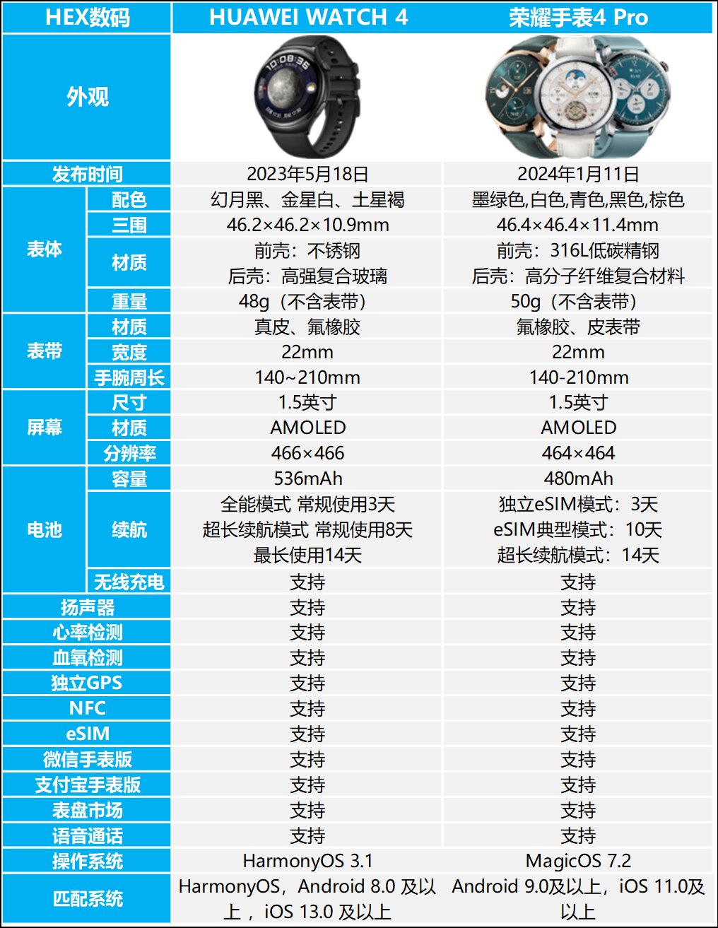 华为荣耀40参数图片