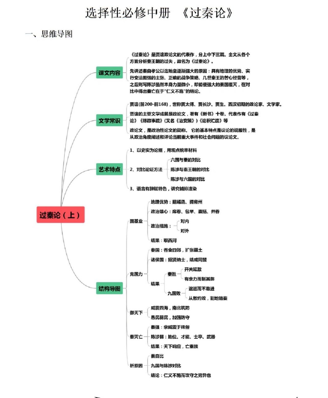 过秦论思维导图内容图片