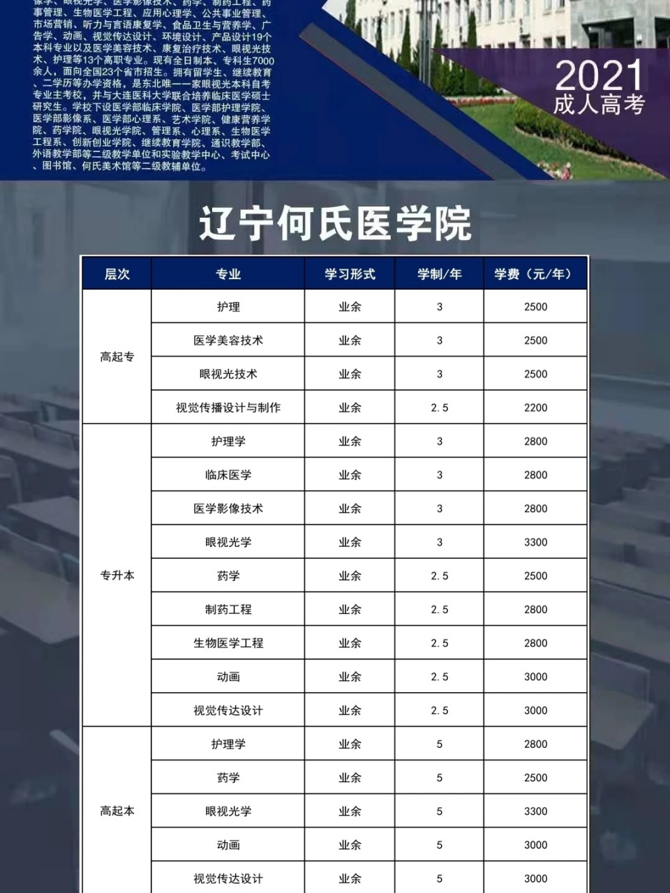 2021成人高考—院校推荐(辽宁何氏医学院) 97今天再向大家推荐一所