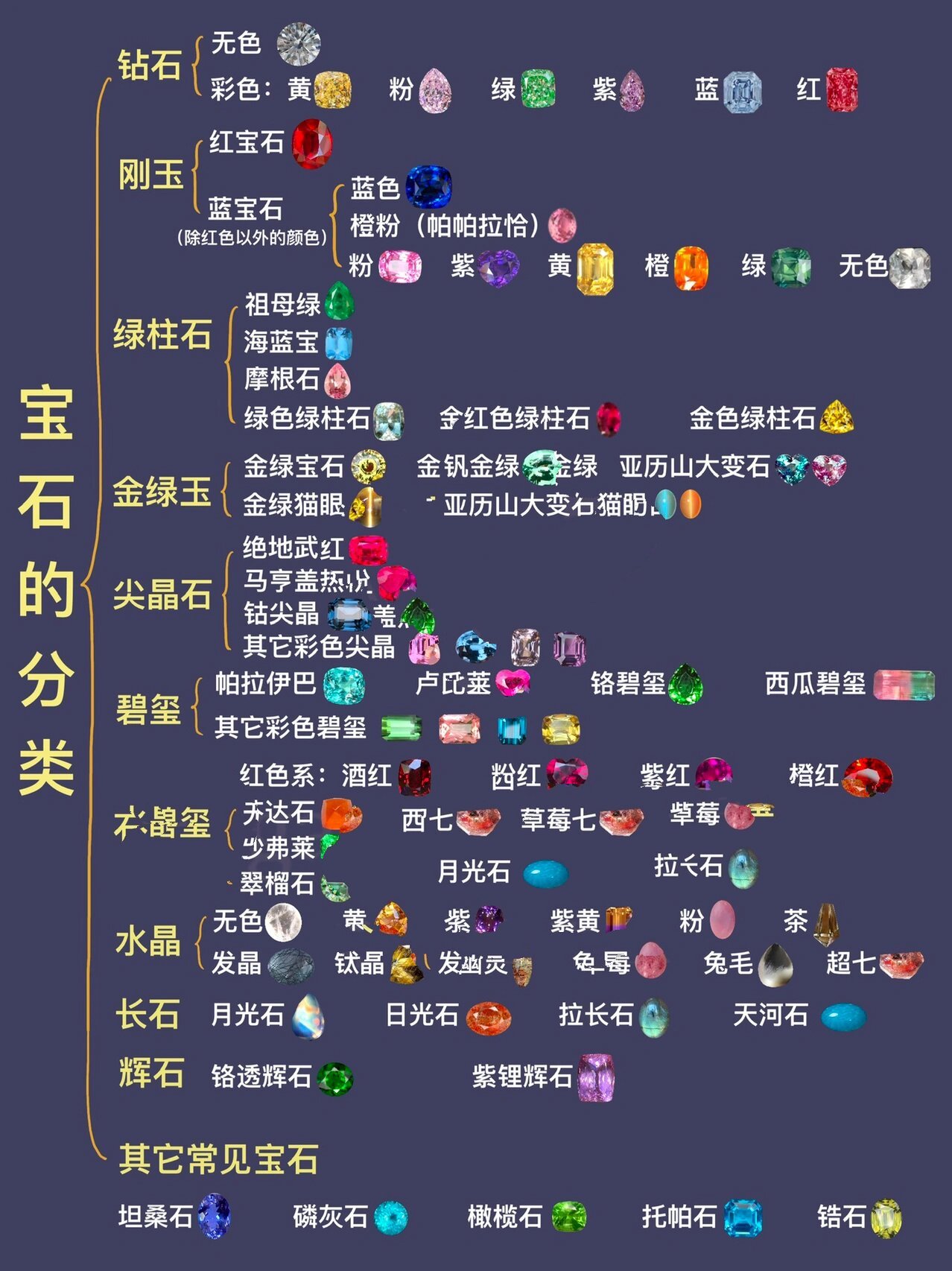 天然宝石的种类有哪些(天然宝石的种类有哪些图片)