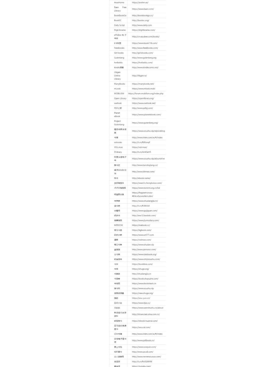 实用电子书搜索网站 avaxhome 	  baen free librar