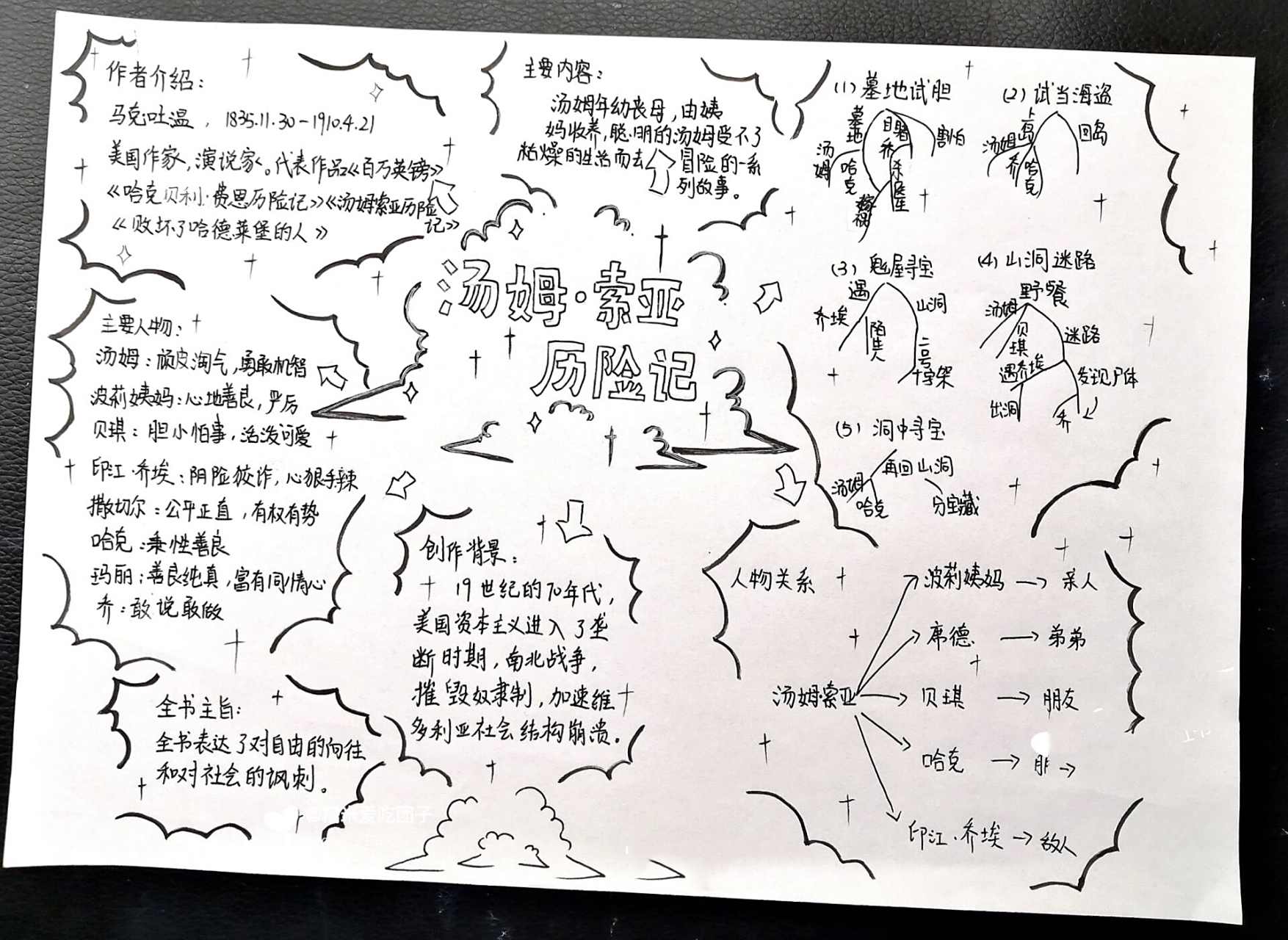 六下《汤姆索亚历险记》思维导图 六下《汤姆索亚历险记》思维导图 东