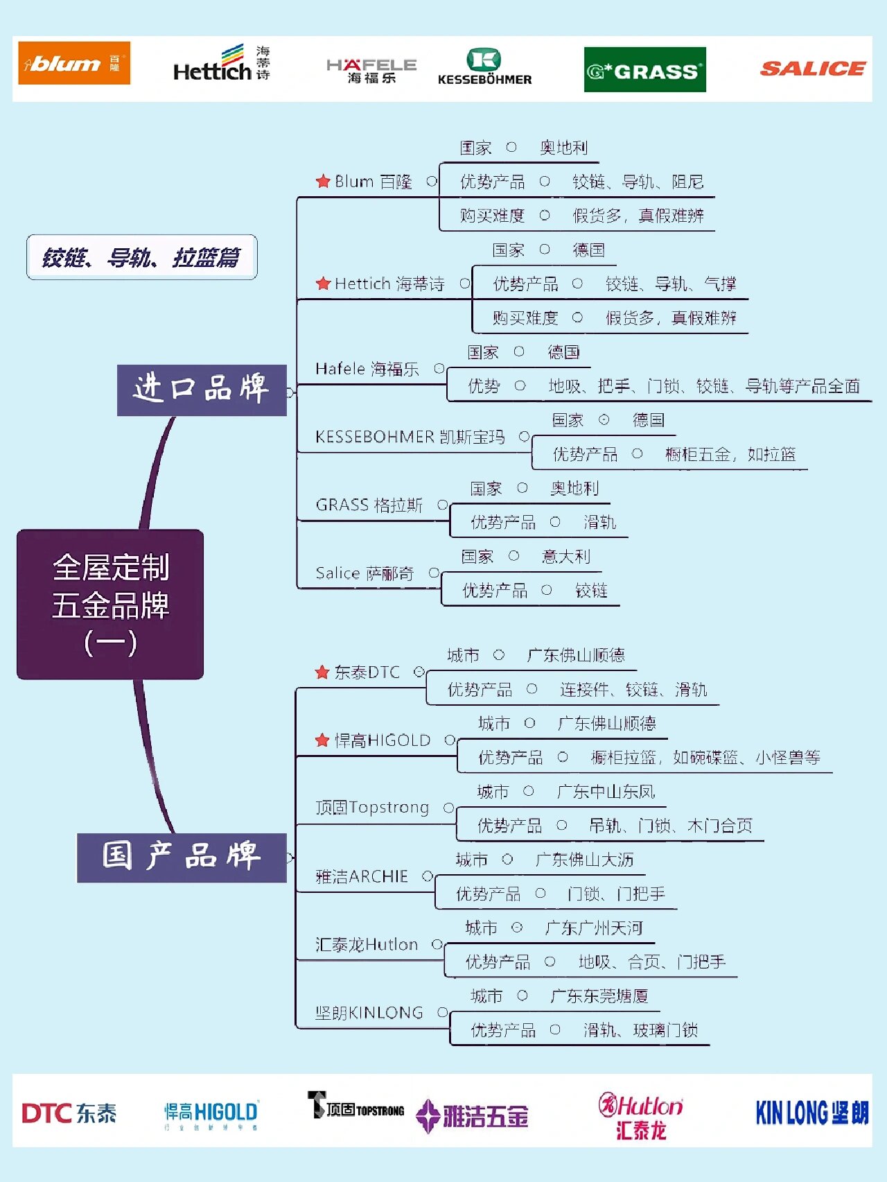 全屋定制五金品牌