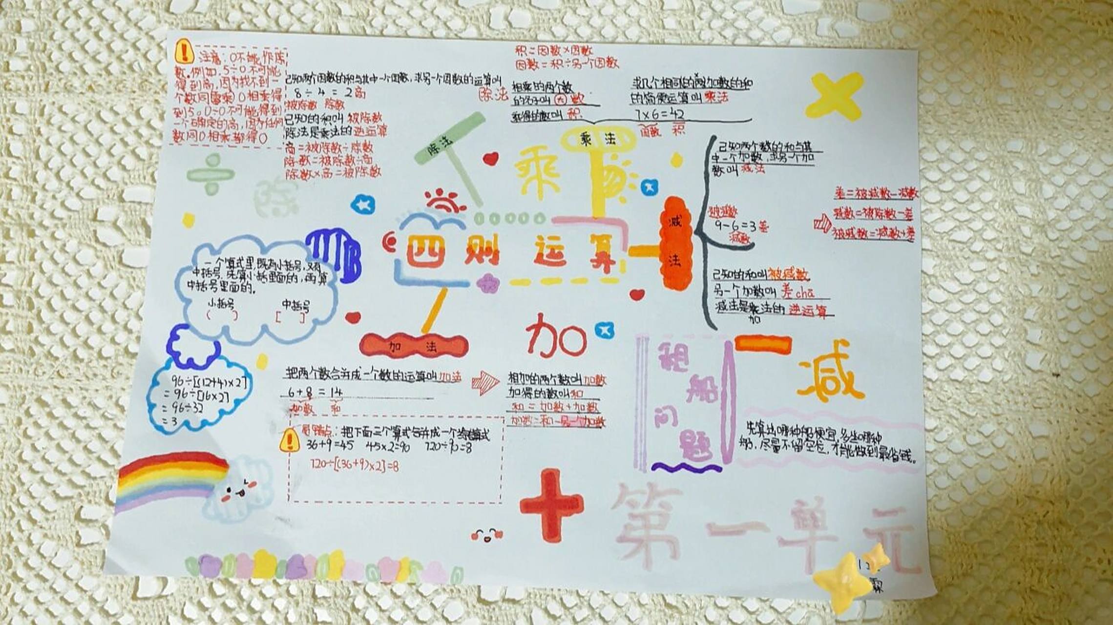 四下数学第一单元思维导图 四则运算