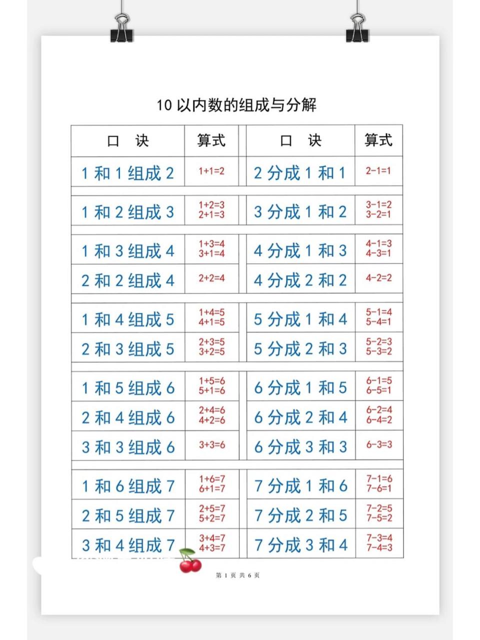 10以内的组成表图片