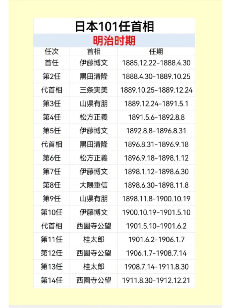学到了好多日本人名字的读音.