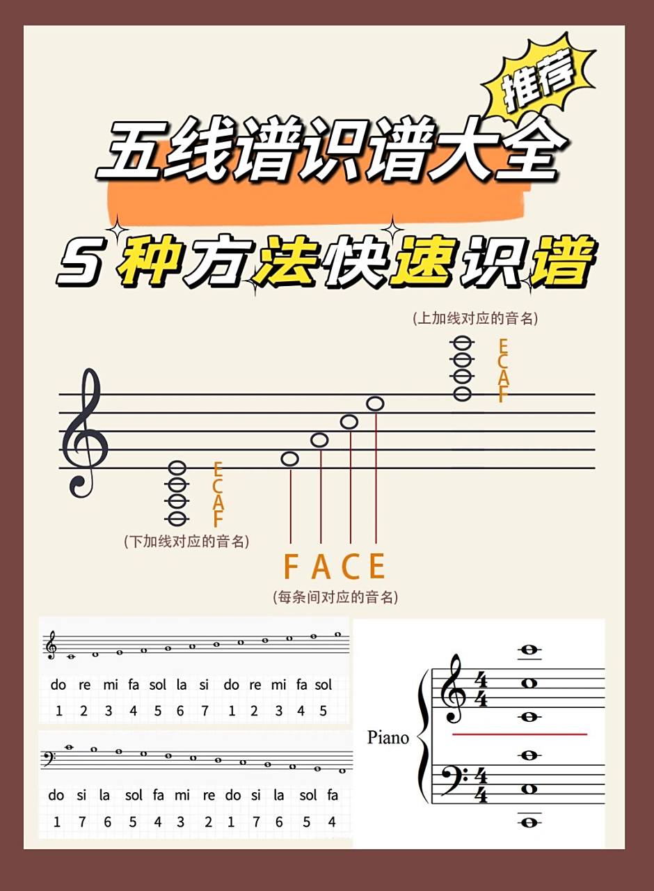 5种五线谱识谱方法,快速有效.