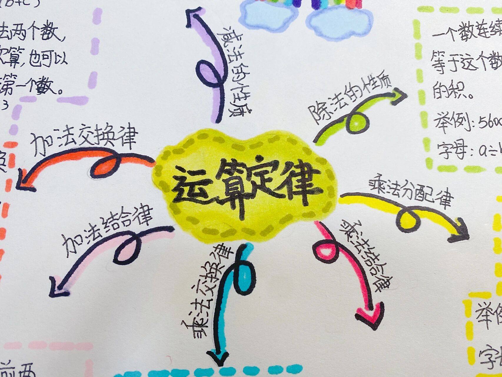 四年级下册数学思维导图 第三单元:运算定律