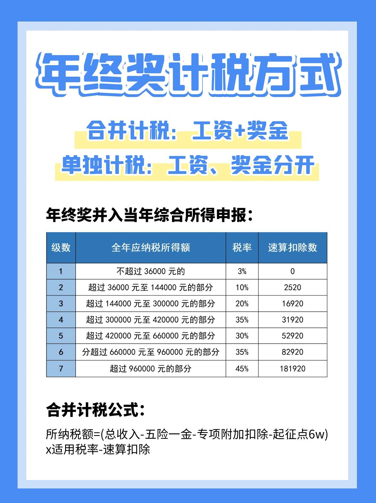 今天,就让我带你一起学习如何正确计算年终奖的个人所得税,保证你