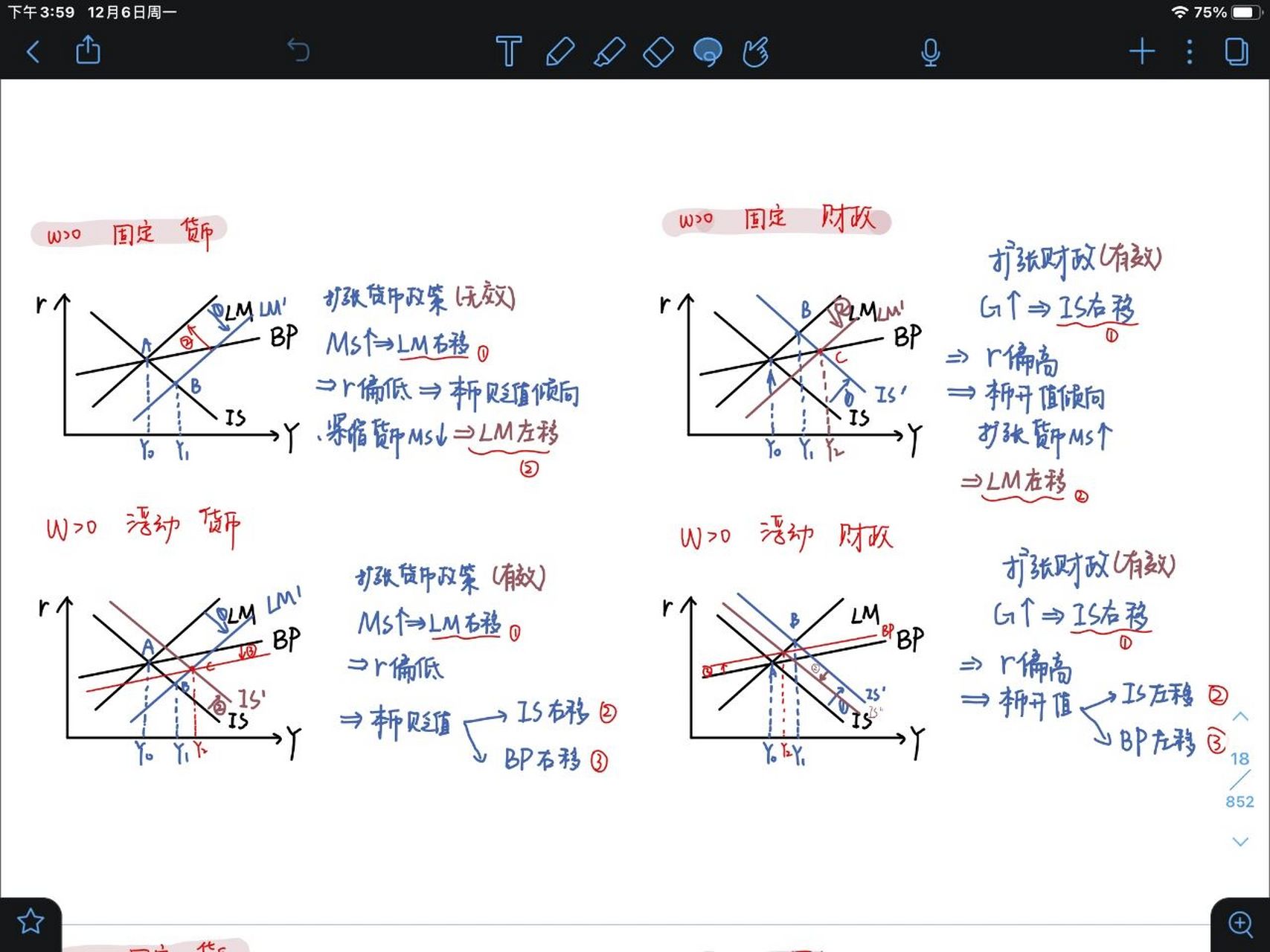 蒙代尔-弗莱明模型所有情况(12张图) ①固定汇率制度下货币政策均无效