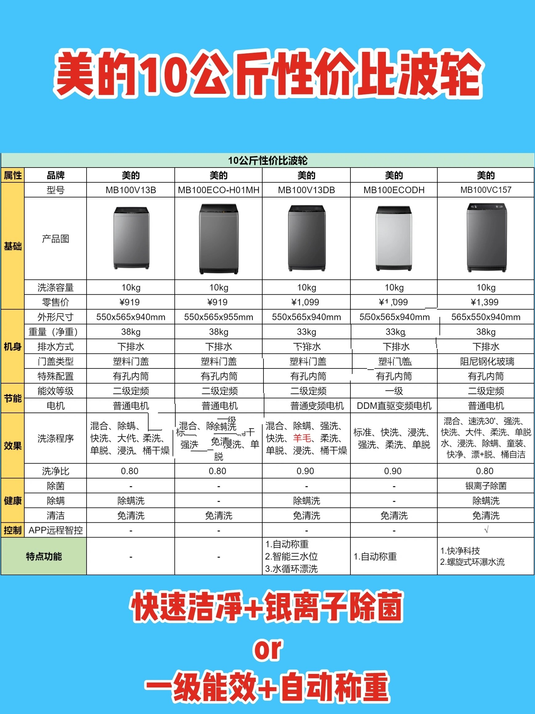 美的洗衣机显示屏图解图片