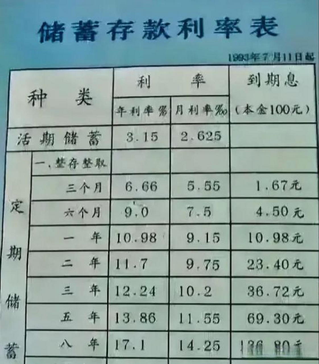 86% 初步一看,還以為是p圖的,後來看一下日期