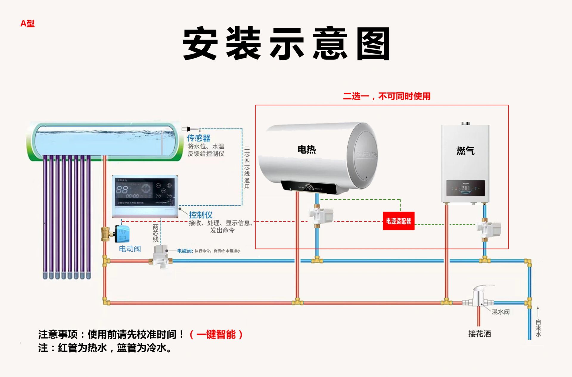 太阳能和热水器共用,自动切换