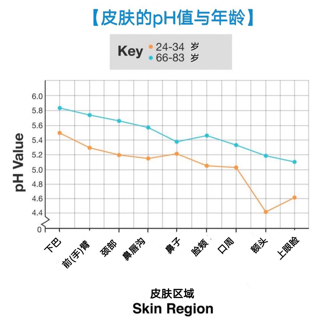 美容笔记99健康皮肤与【皮肤ph值】06