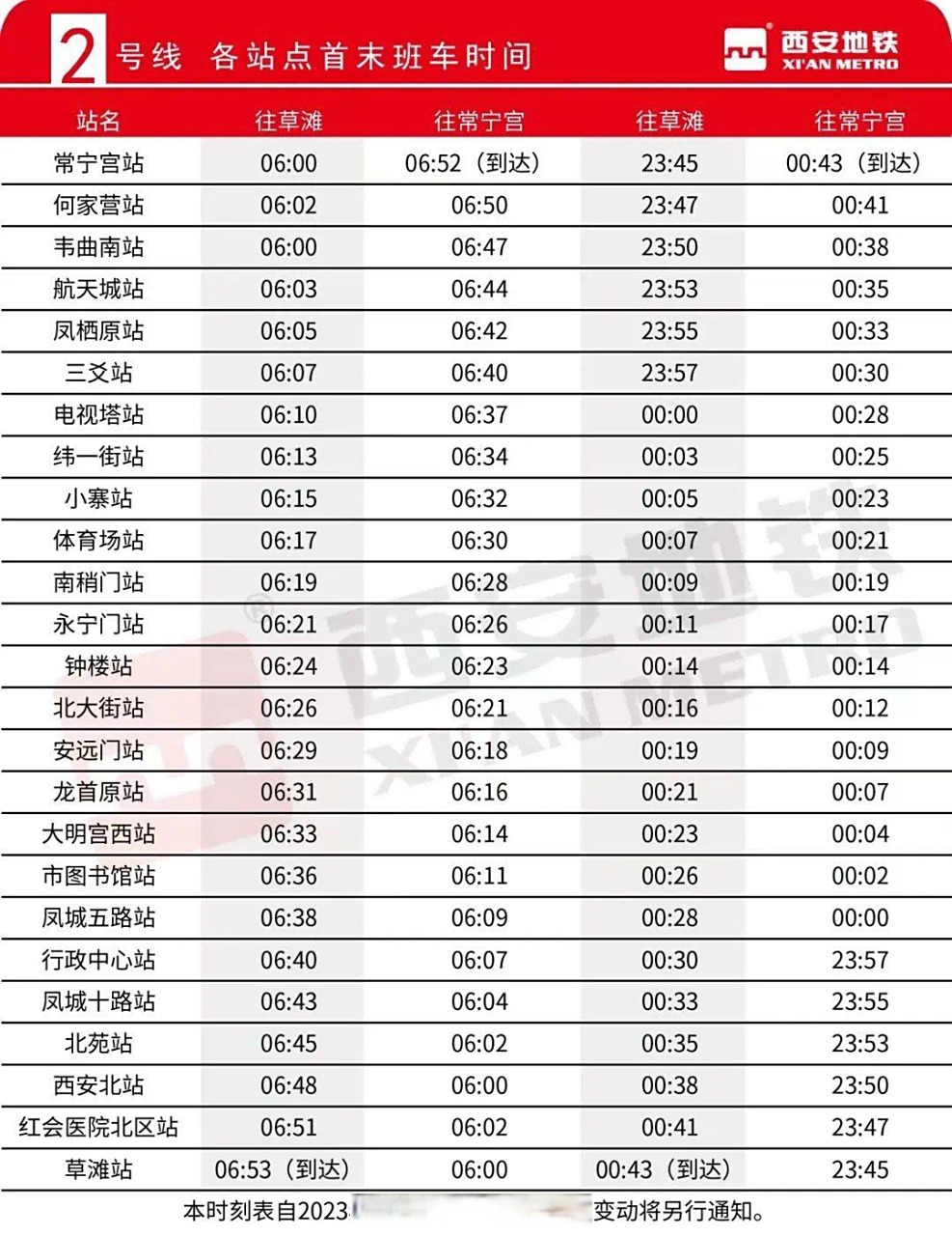 西安地铁2号线二期开通后与一期贯通运营,首班车采用多点发车.