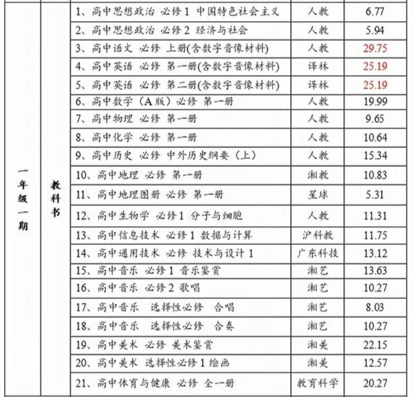 长沙岳麓实验中学有重点班吗?