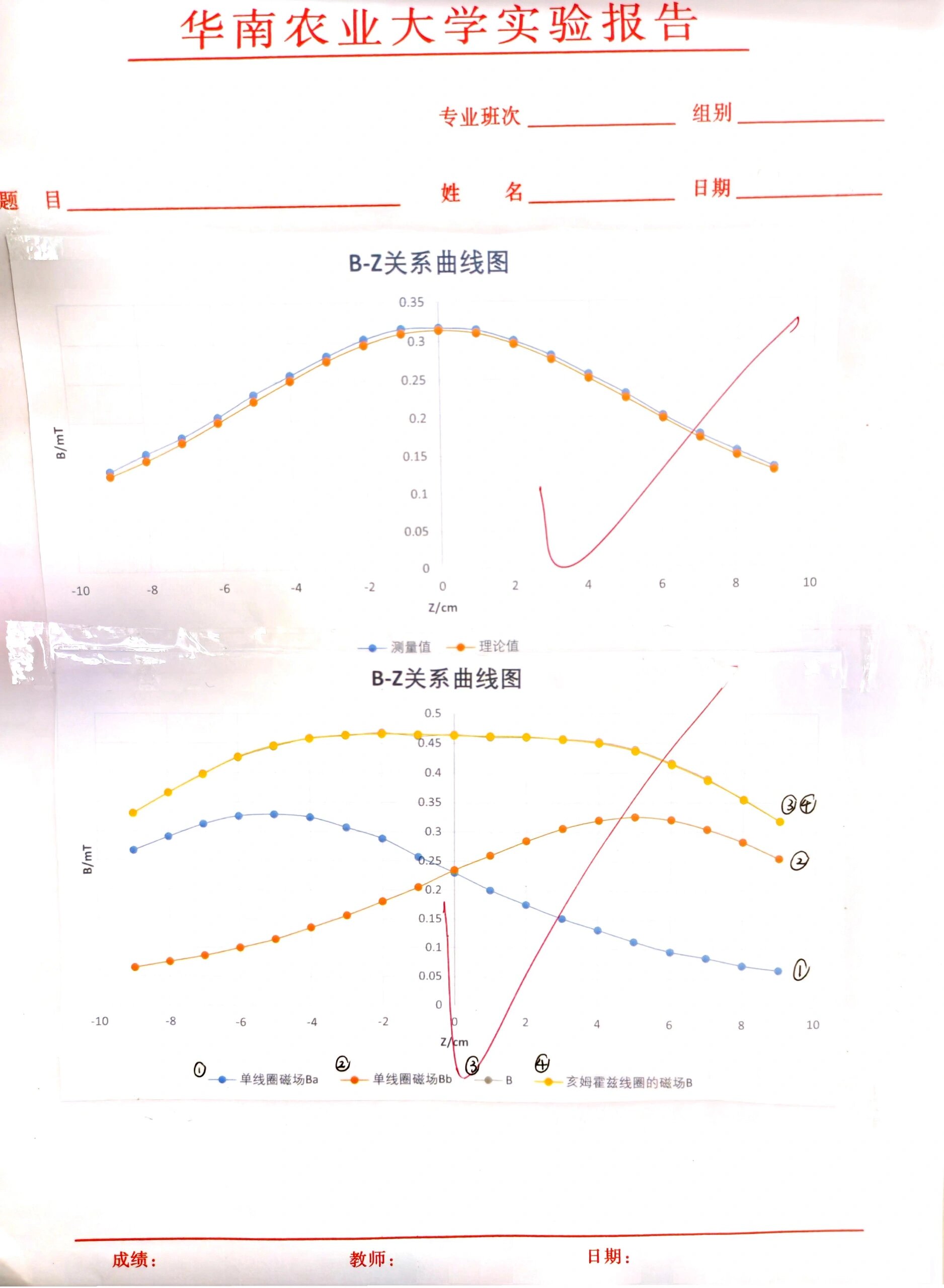 集成霍尔传感器法测量圆线圈和亥姆霍兹线圈 大物实验报告分享,仅供