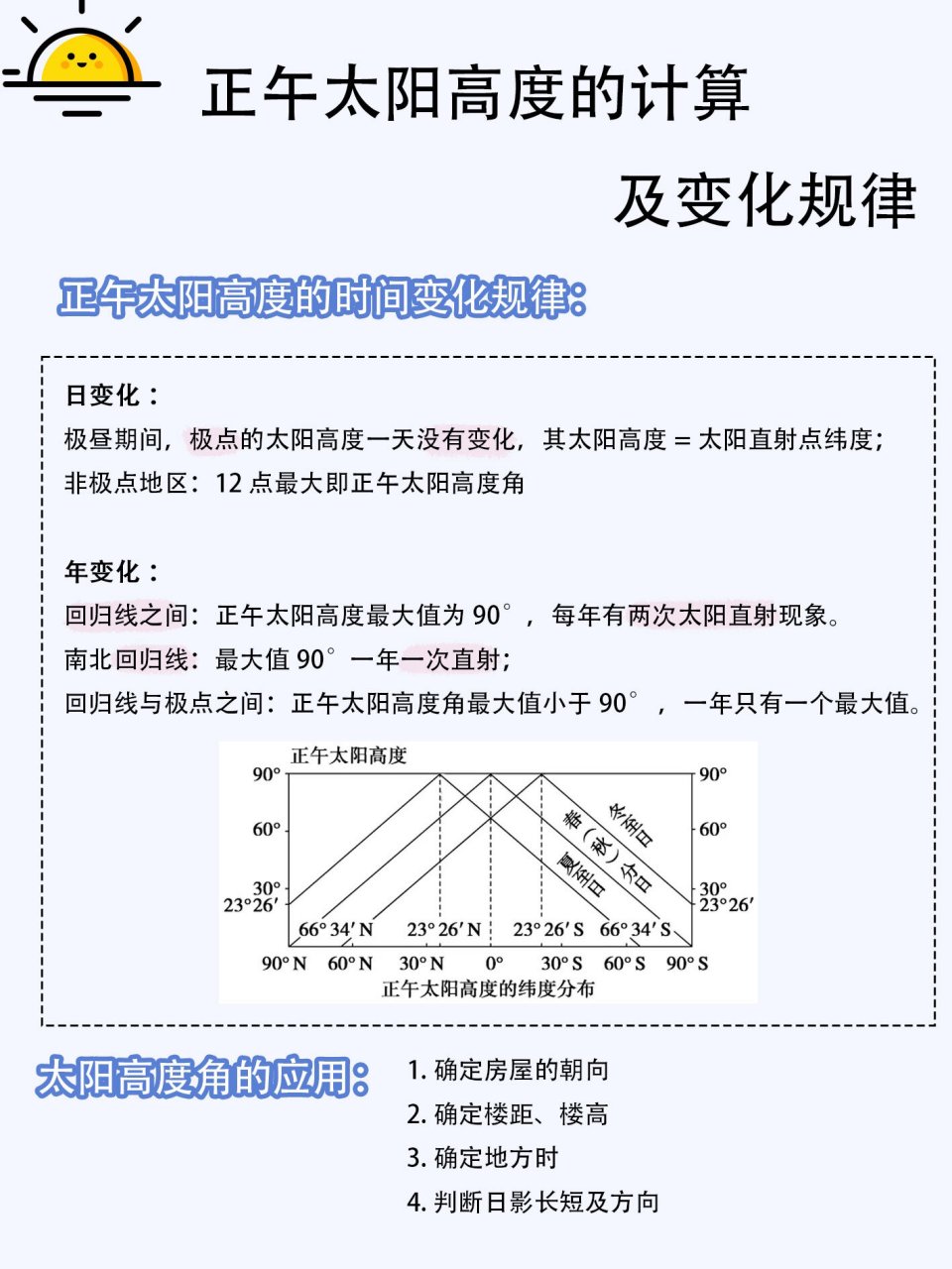 太阳高度角计算图片