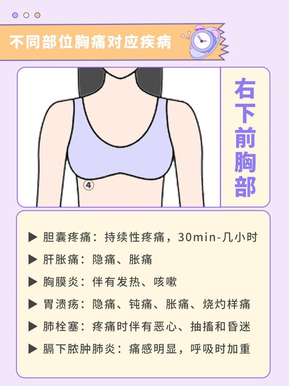 0599造成胸痛的原因复