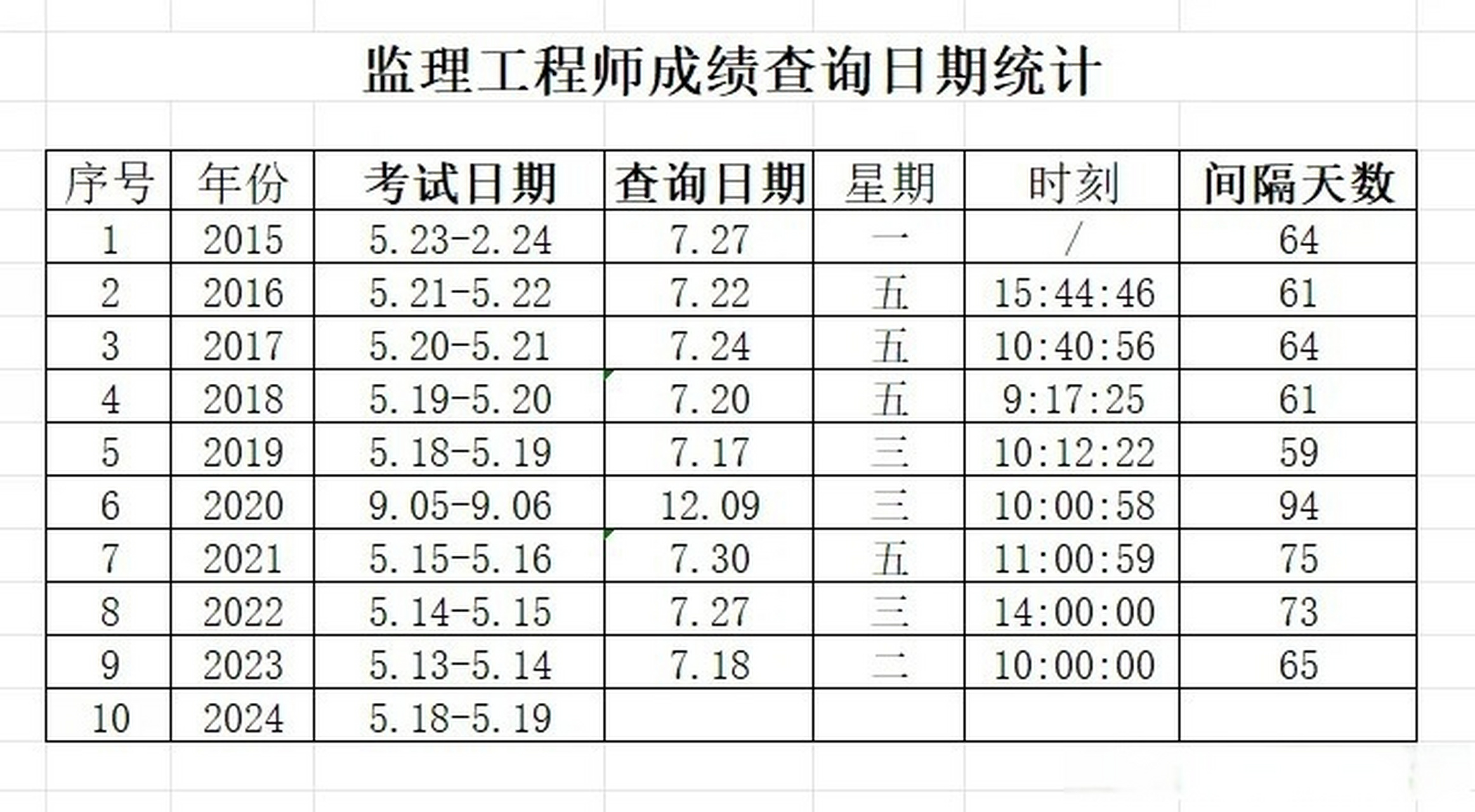 监理工程师考试成绩规则(监理工程师考试成绩什么)