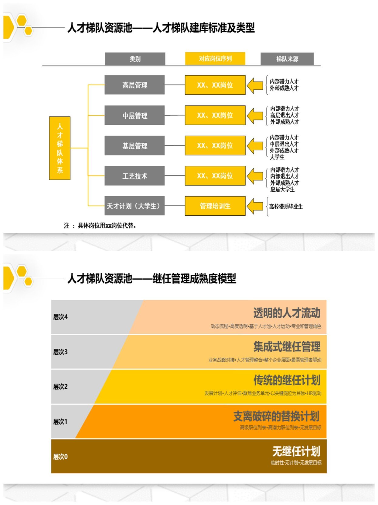 人才梯队建设与培养全流程方案