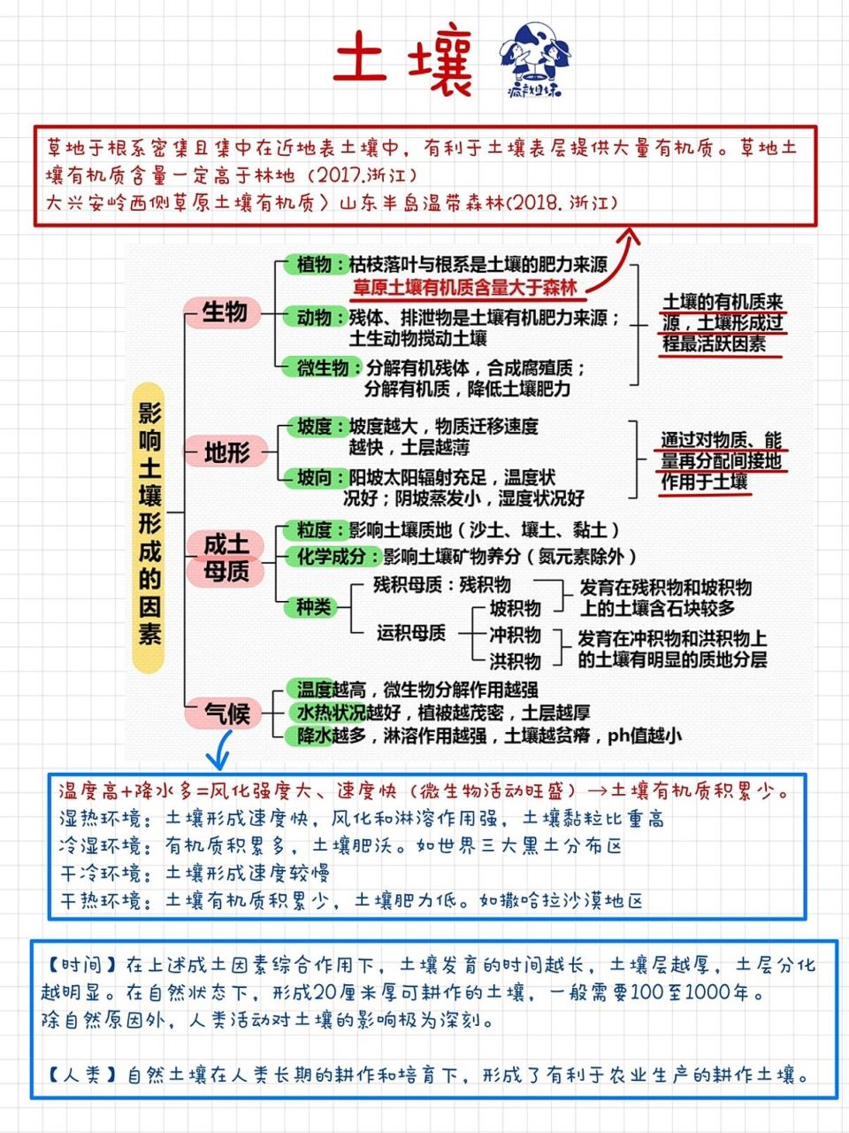 最全土壤笔记来喽 欢迎❤️�评论