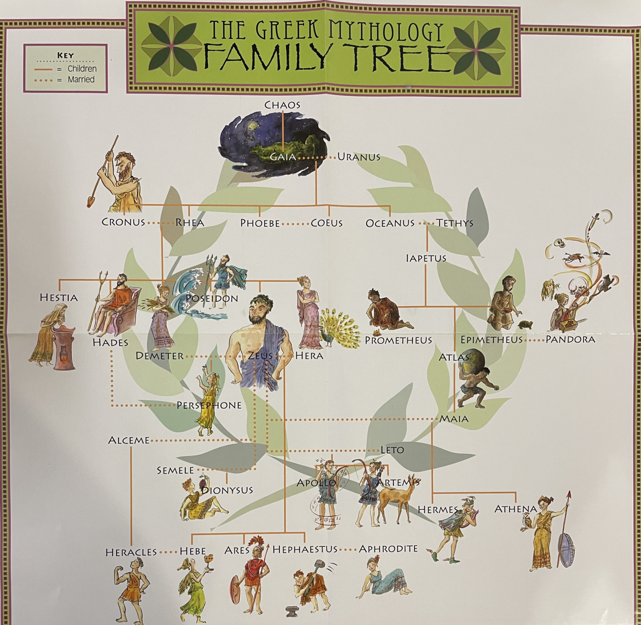 古希腊神话里面众神关系图英文版!