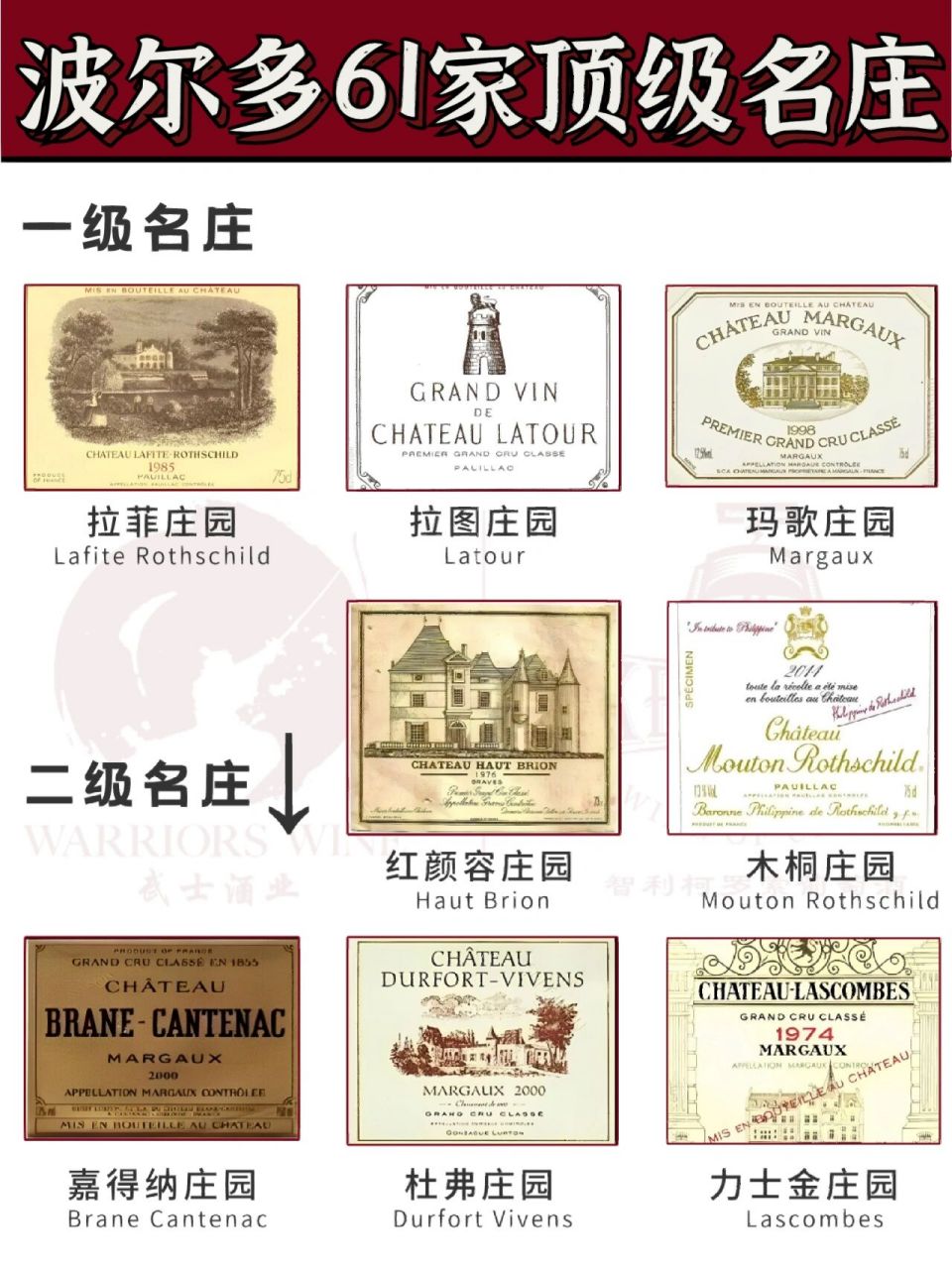 一文了解78丨法国列级名庄酒标大全(61款) 从过去50年在市场上售卖