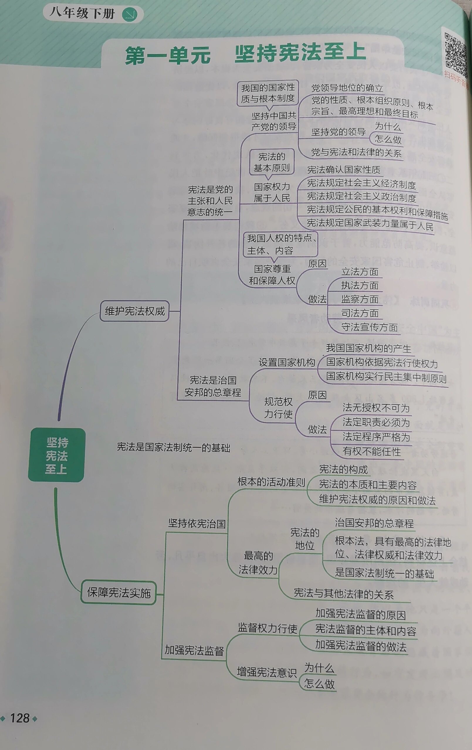 坚持宪法至上知识点图片