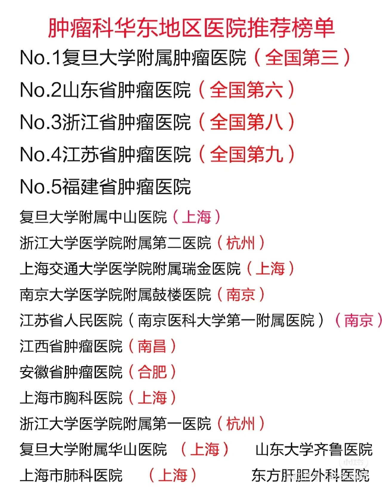 全国肿瘤医院排行 肿瘤科全国最全医院推荐 肿瘤科和内科,外科,妇