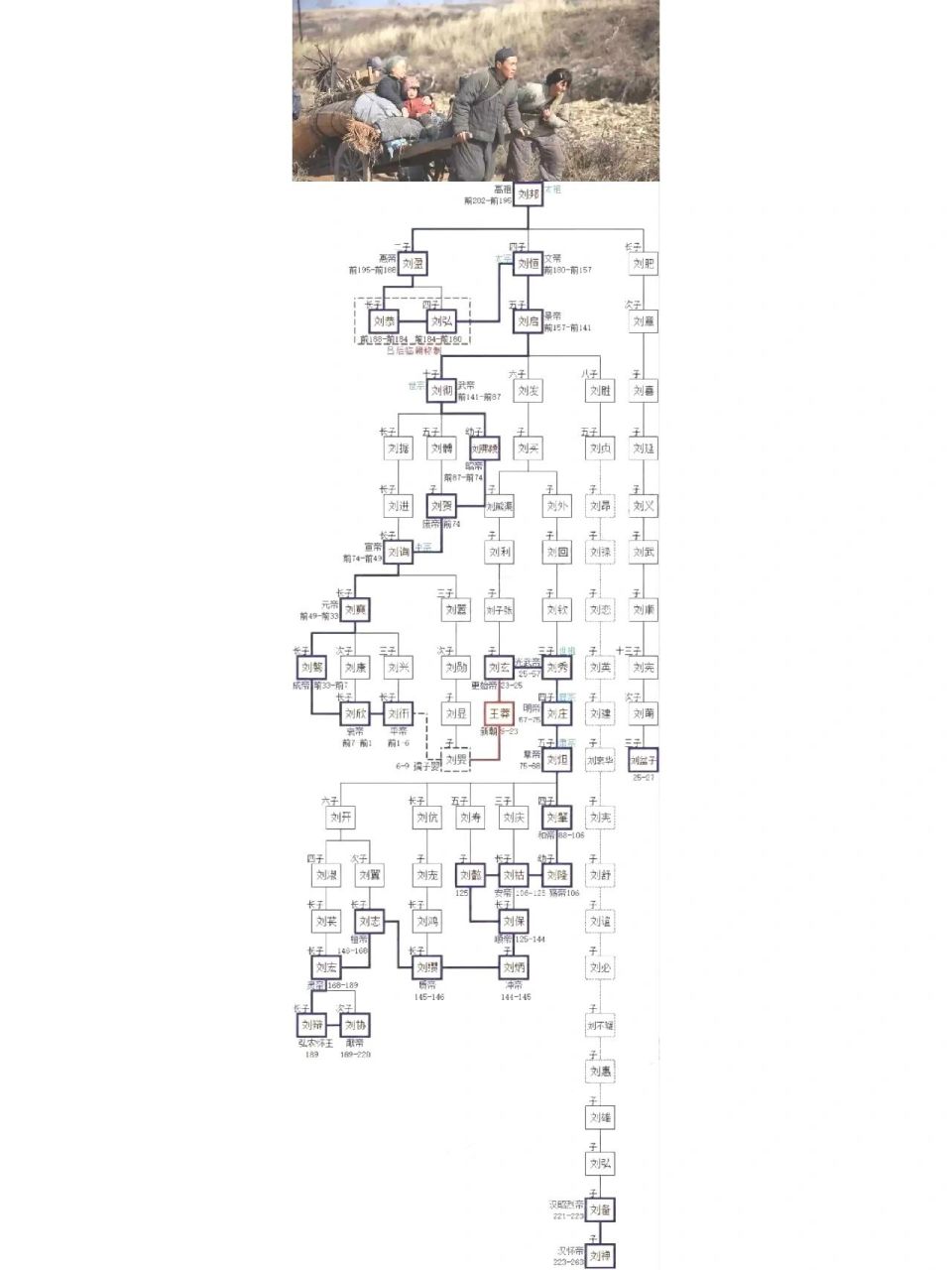 刘备和刘邦的关系