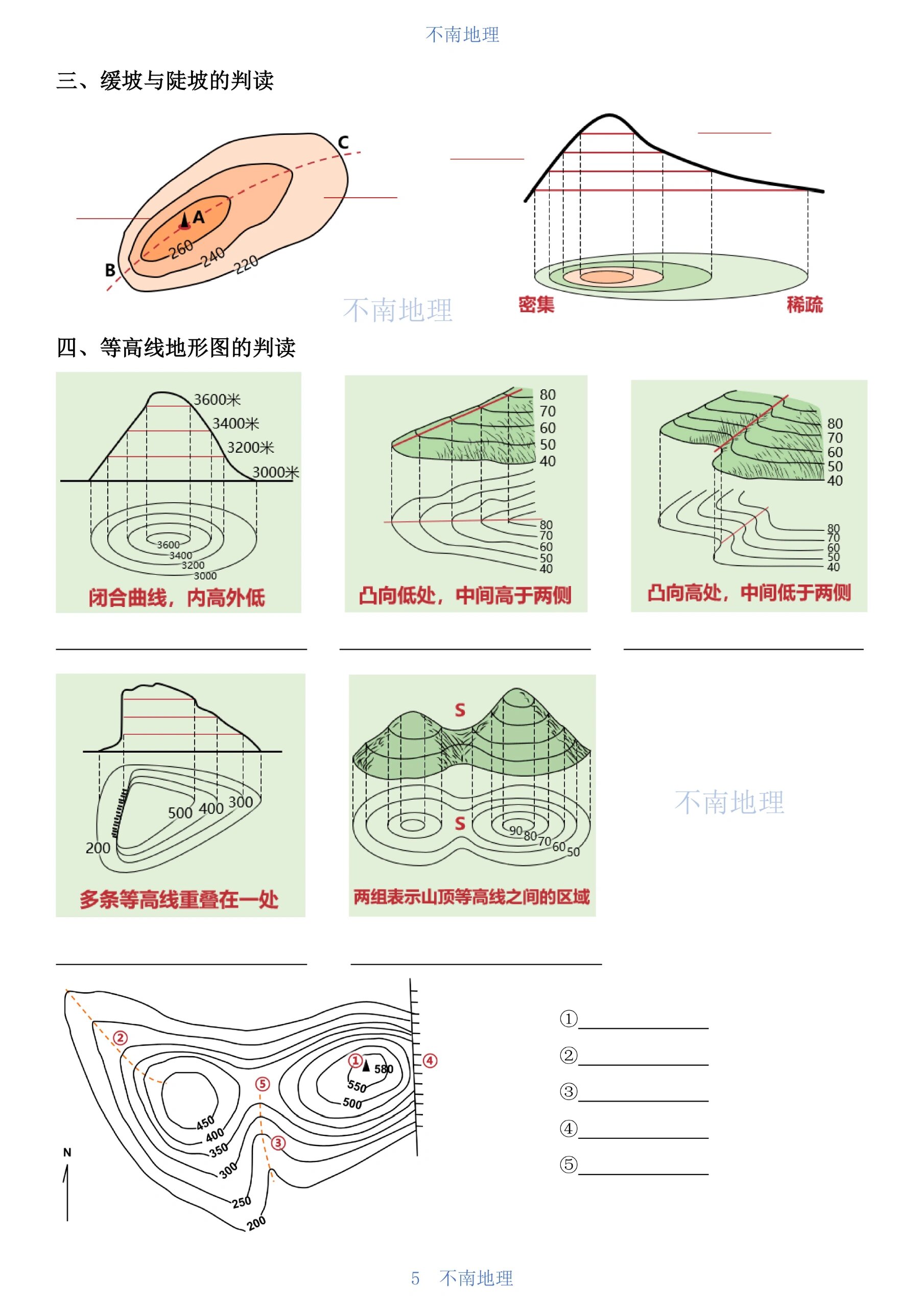 河谷等高线图片