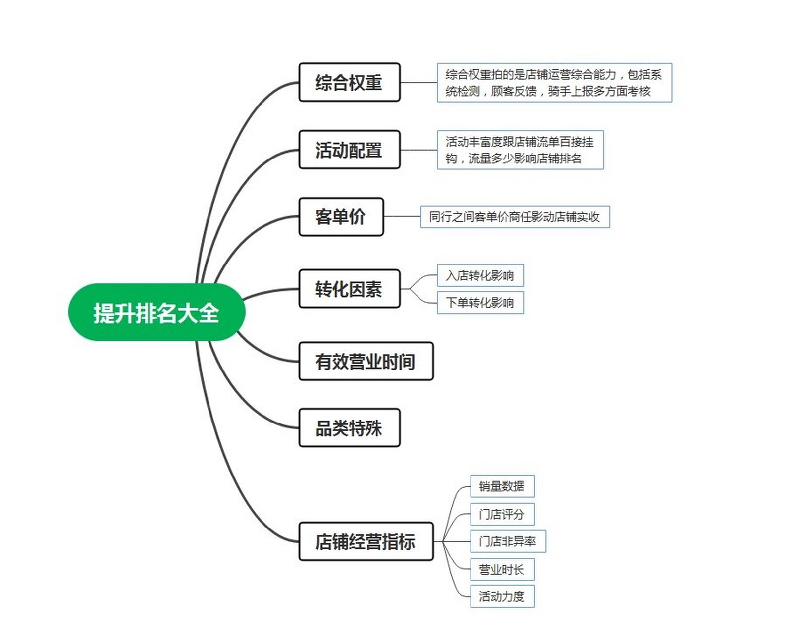 什么是权重和排名_权重等级和排名是什么意思 什么是权重和排名_权重品级和排名是什么意思（什么是权重等级和排名） 神马词库