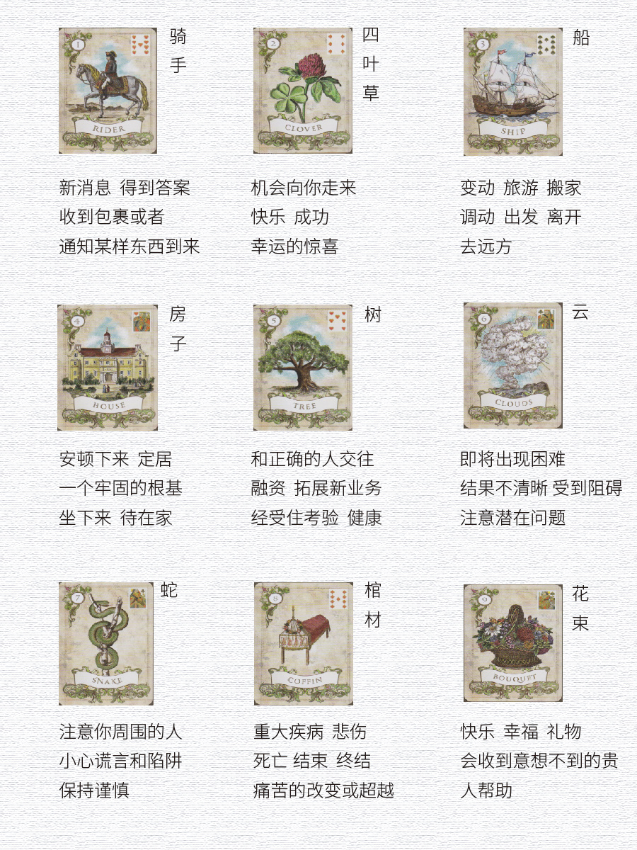 雷诺曼 | 1-36张牌表达未来的含义(上