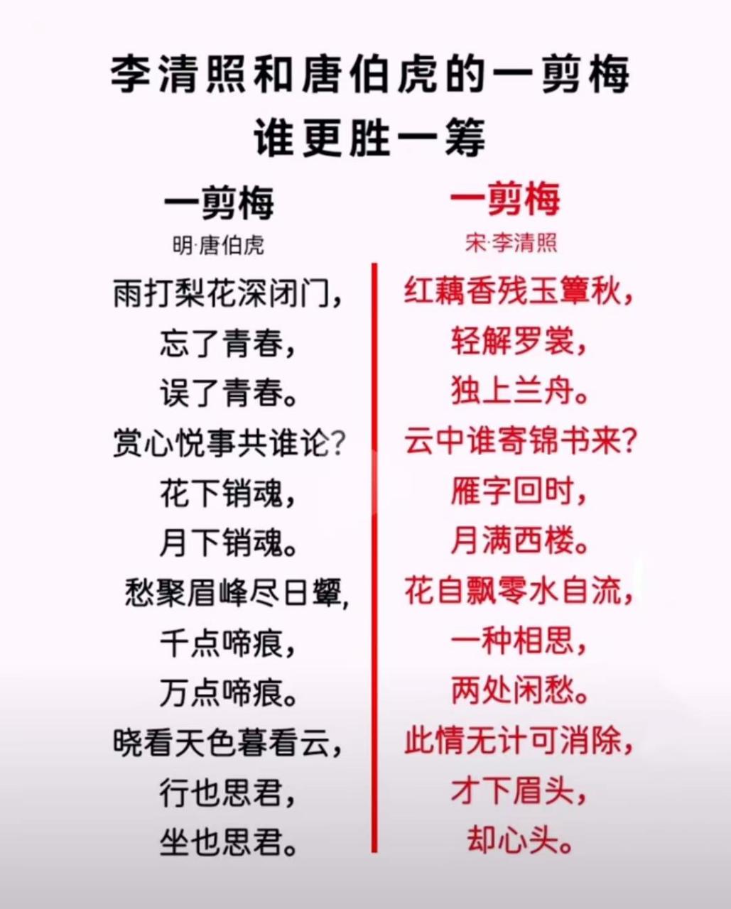 唐伯虎与李清照的词(一剪梅)谁更胜一筹?