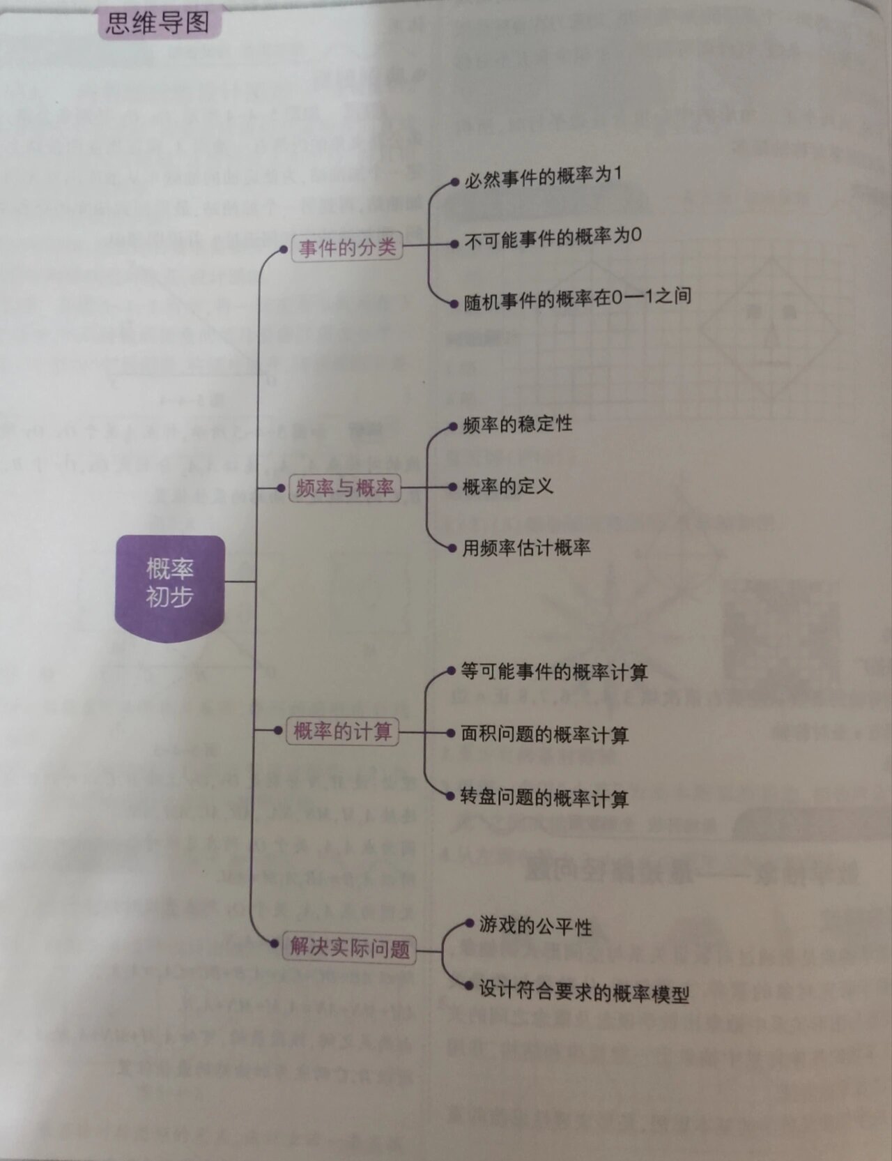 概率初步思维导图简单图片