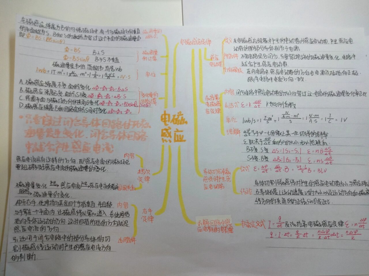 电磁感应,思维导图图片